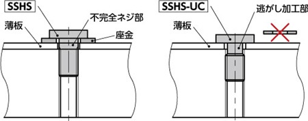 SSHS-UC_installation_cad-1